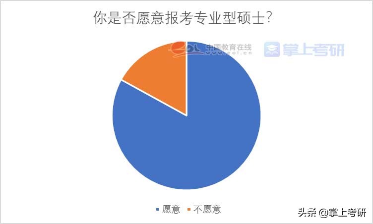 《2022年全国研究生招生调查报告》发布