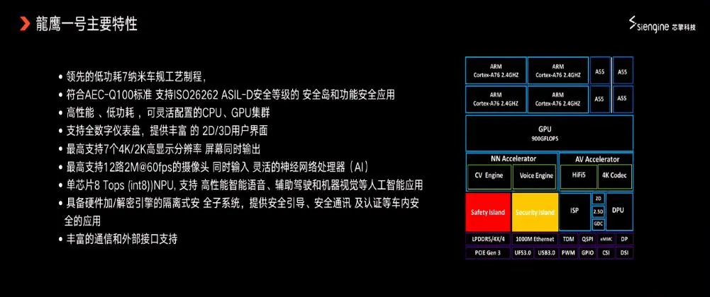 亿咖通支棱起来了，将来的吉利领克车主有福了