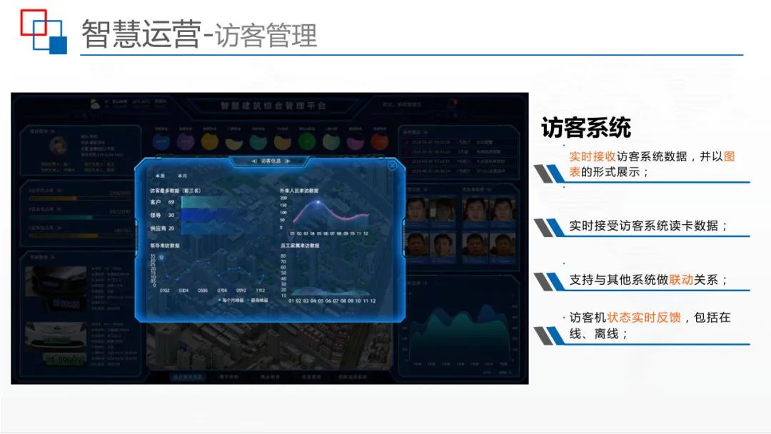 运用BIM+IBMS+FM等技术，智慧建筑监控平台解决方案来了
