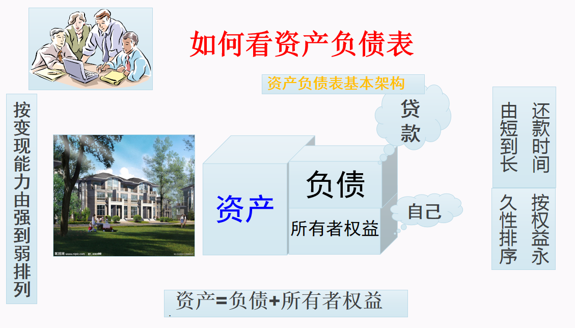 财务三大报表之间的勾稽关系，你搞懂了吗？附89套财务报表