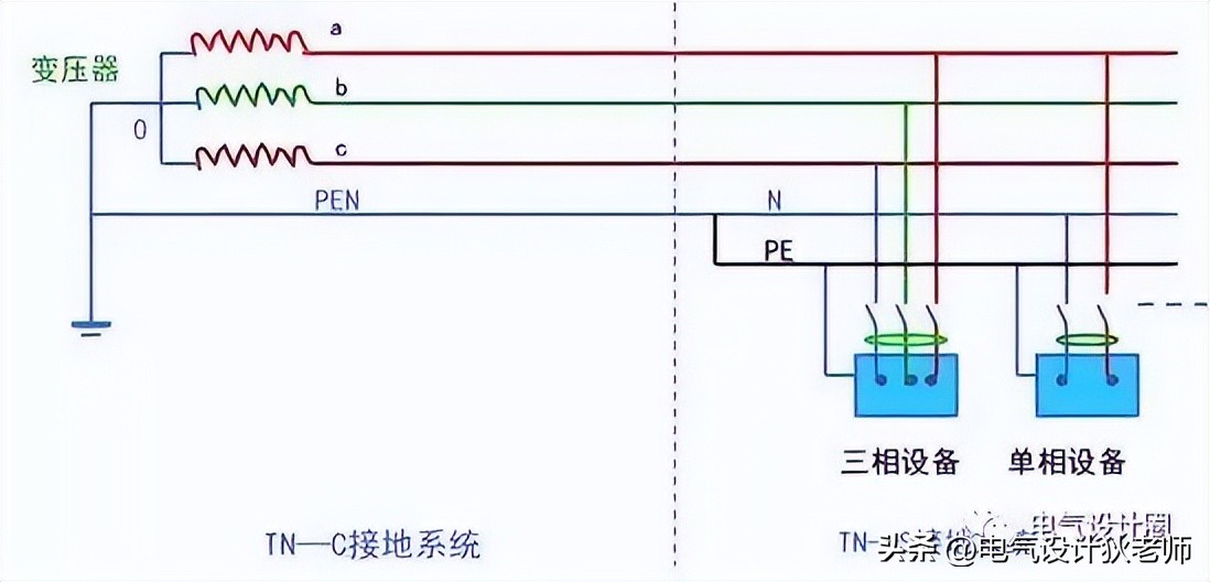 终于有人把建筑防雷接地系统讲解透彻了，收藏看10遍！干货！