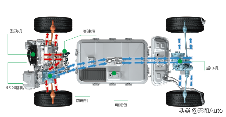 在各类混动系统中，为何「48V-MHEV」轻混有好多差评