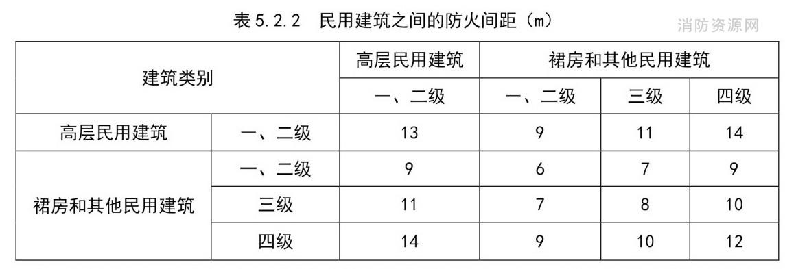 消防考试之住宅建筑