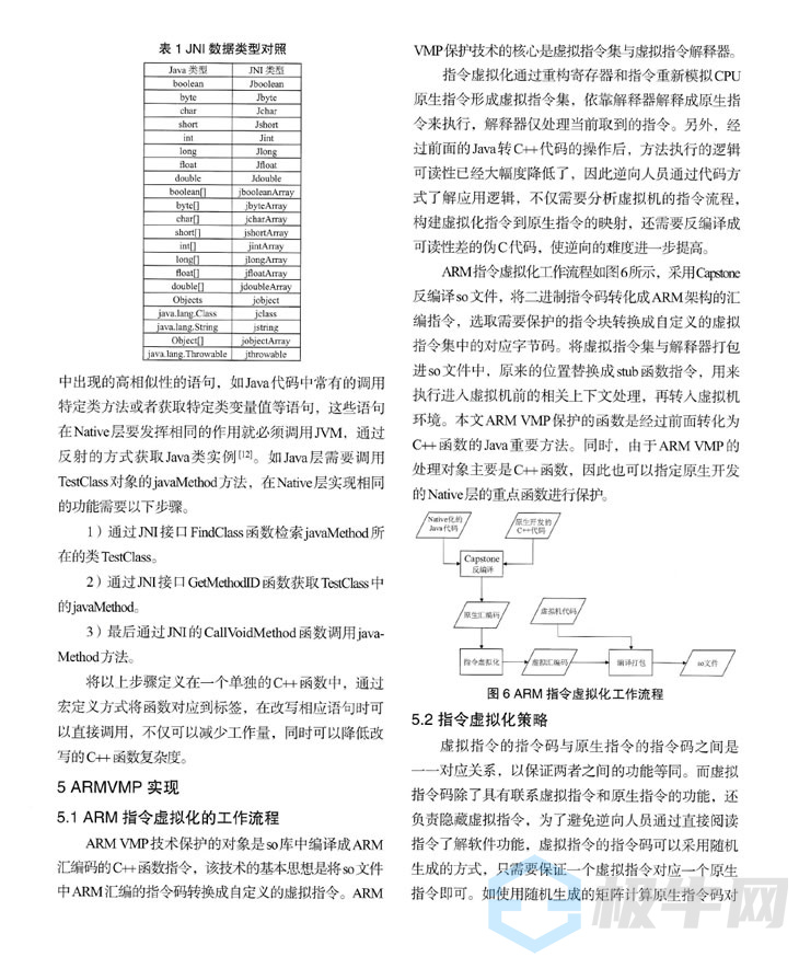 硬核实力！华云信安网络安全学术OO在“中文核心期刊”发表