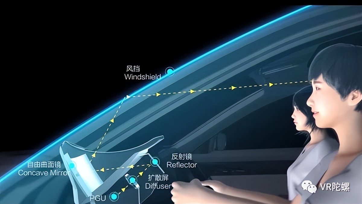 AR HUD爆发前夕，还面临哪些技术难点？