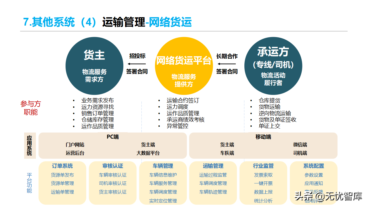 智慧物流货运行业:多式联运信息平台项目实施建议方案(附ppt)