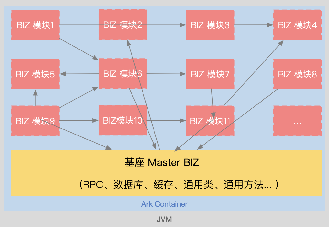 SOFAServerless 体系助力业务极速研发