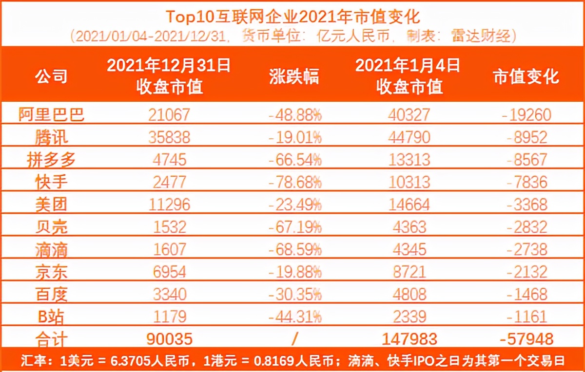 市值一年缩水8567亿，又被传暴力裁员，拼多多究竟出了什么问题？