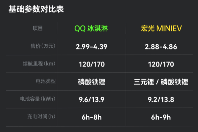 奇瑞QQ冰淇淋上市，18年一轮回，奇瑞还再卖廉价车？