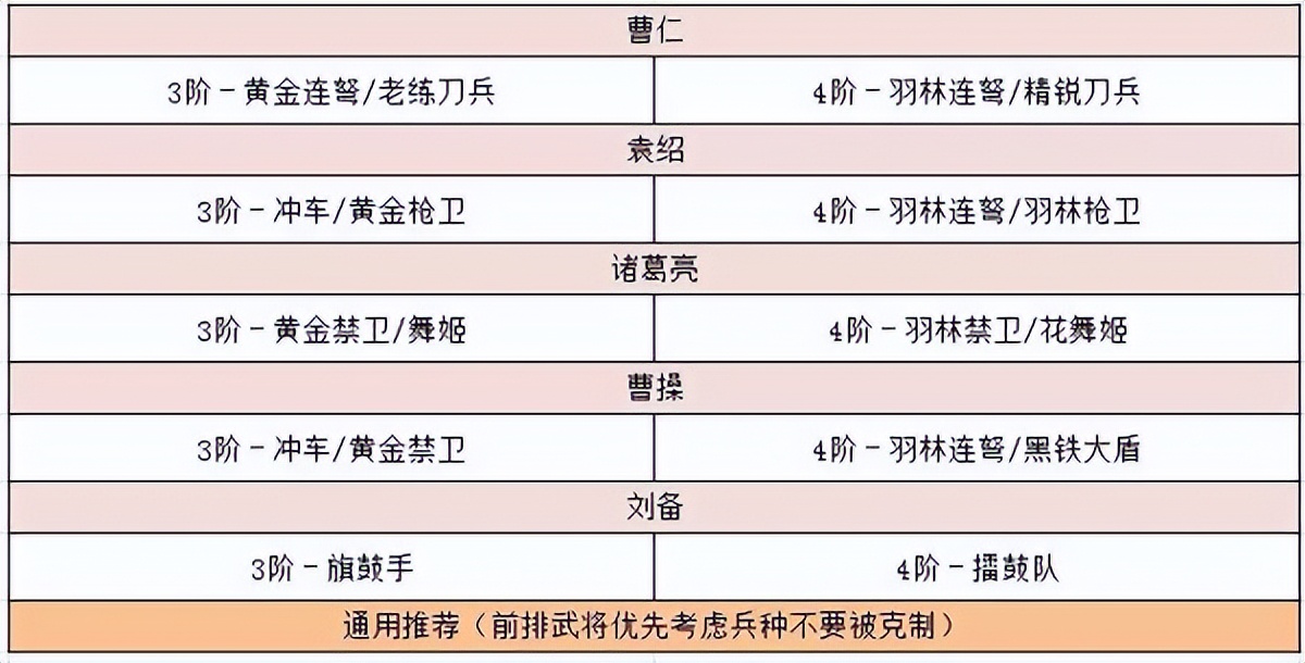 卧龙吟2袁绍阵容搭配推荐