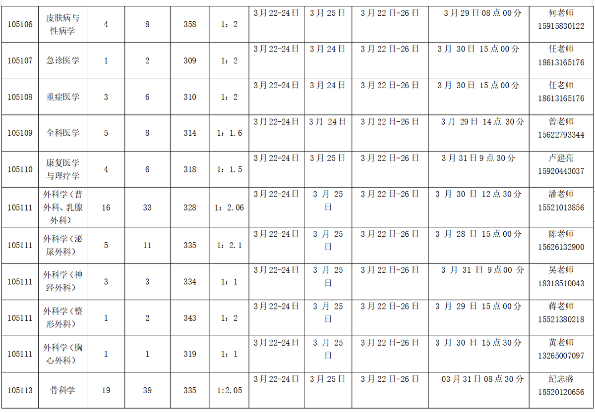 这周末，华中华南优秀双一流高校已经结束考研面试，调剂朝你挥手