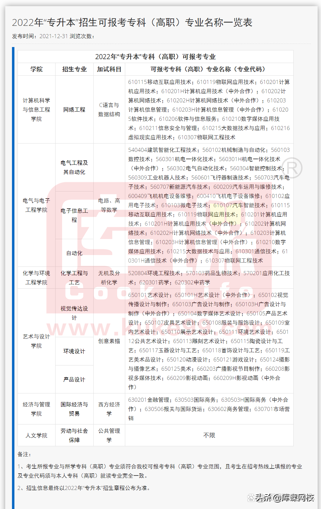 专升本需要考哪些科目（专升本不知道考什么？2022年各省市专升本考试科目来了）