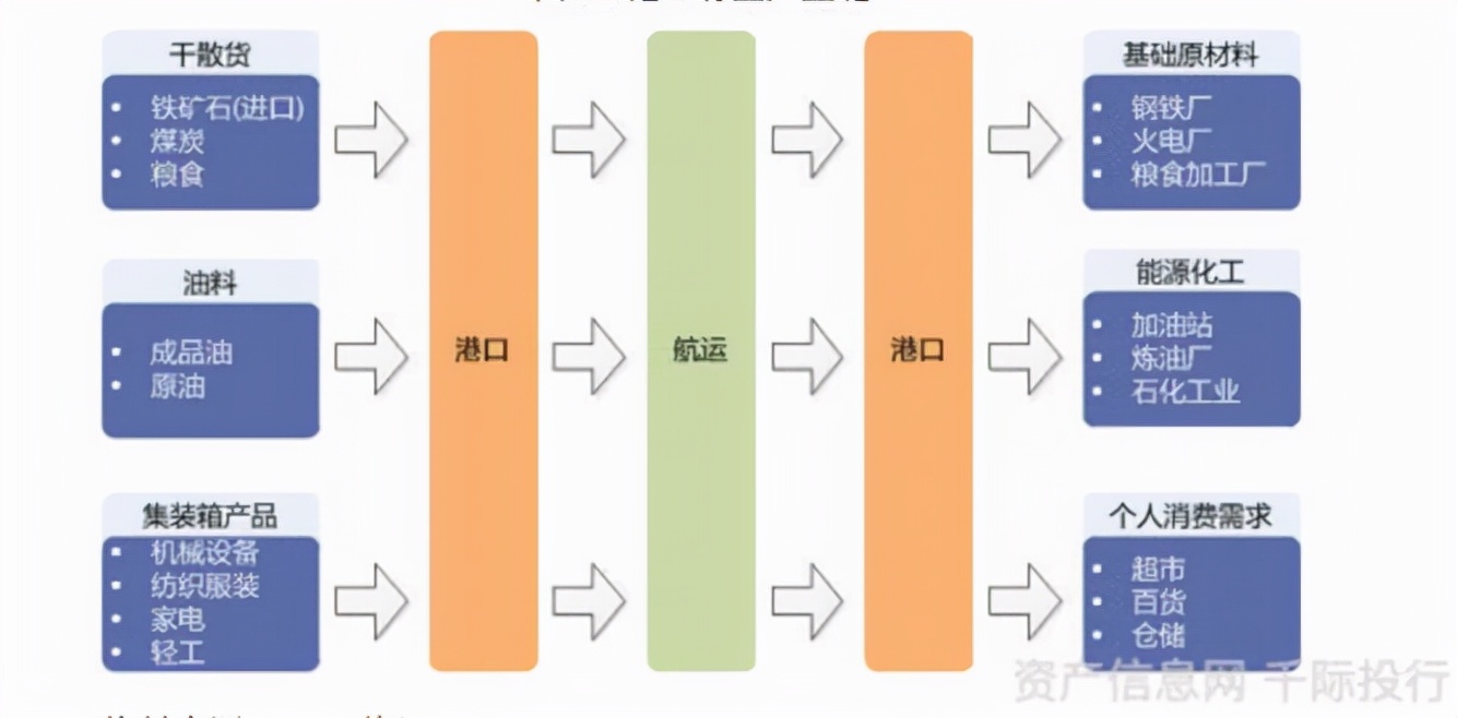 航运涨价风又起，一吹吹红港口股