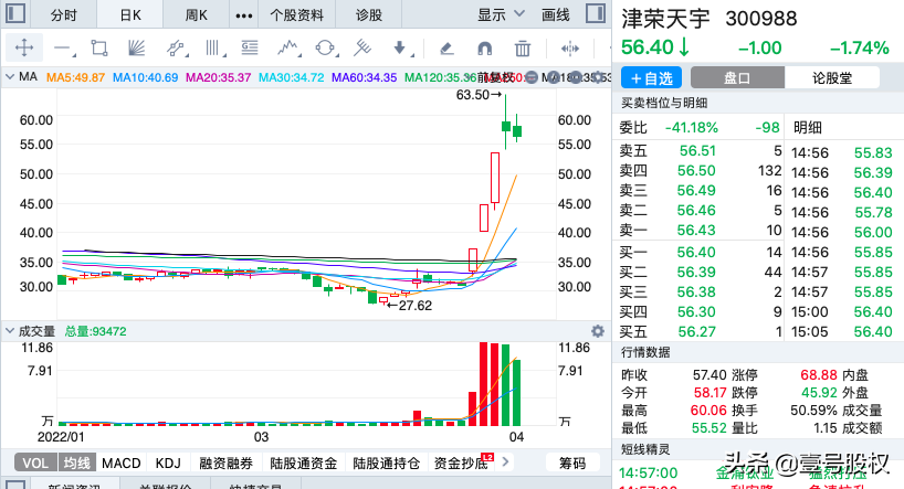 本周涨幅最大的十只股票