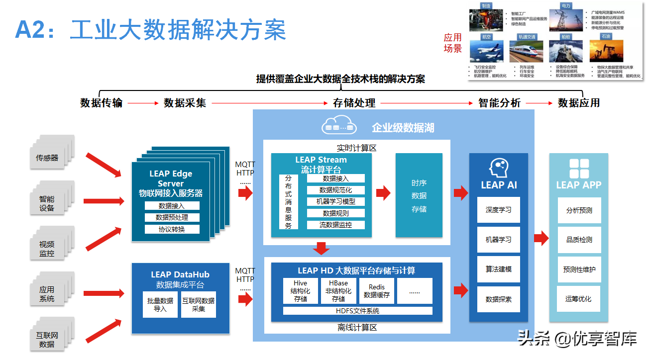 5G+AI+MEC+数字孪生智能制造数字化解决方案（47页PPT）