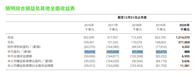 营收单一、多元化低迷、高端定位不再…雷蛇迎来私有化退局