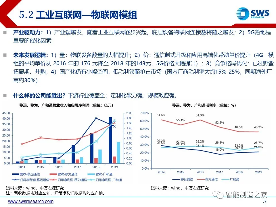 超经典智能制造全产业链与全场景解析