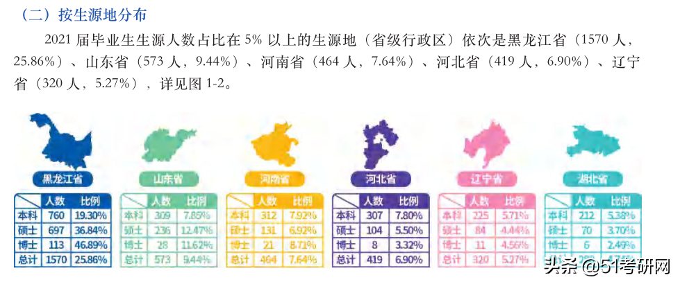 超强实力派211，不少专业报考热度低，年年招调剂，缺额近千人