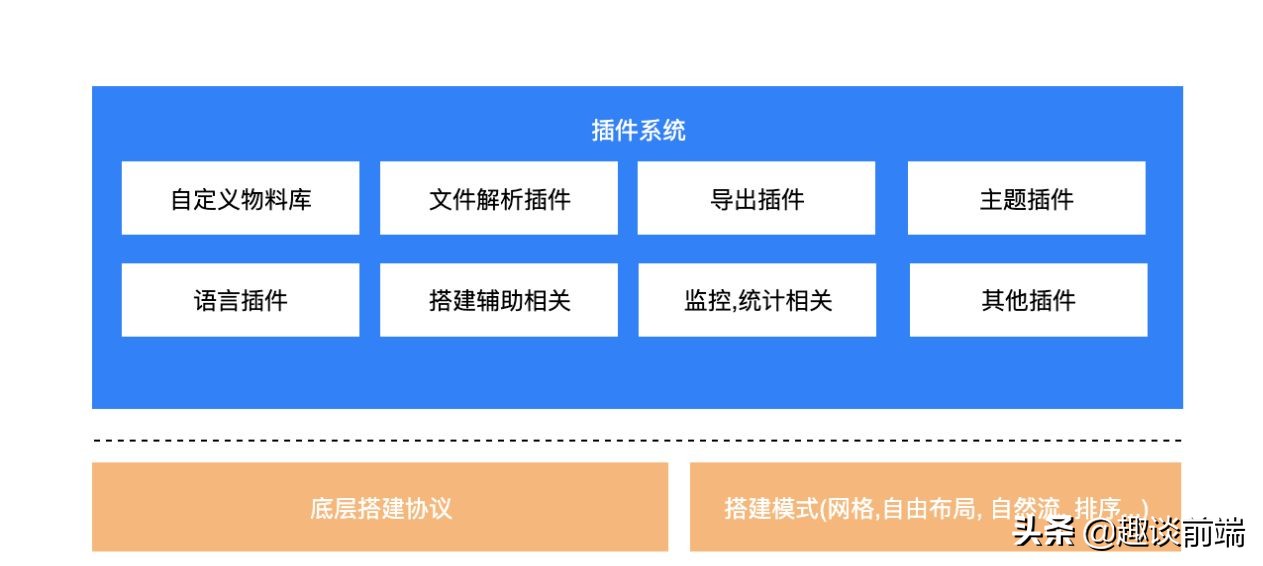 如何评价Dooring低代码/零代码搭建平台？