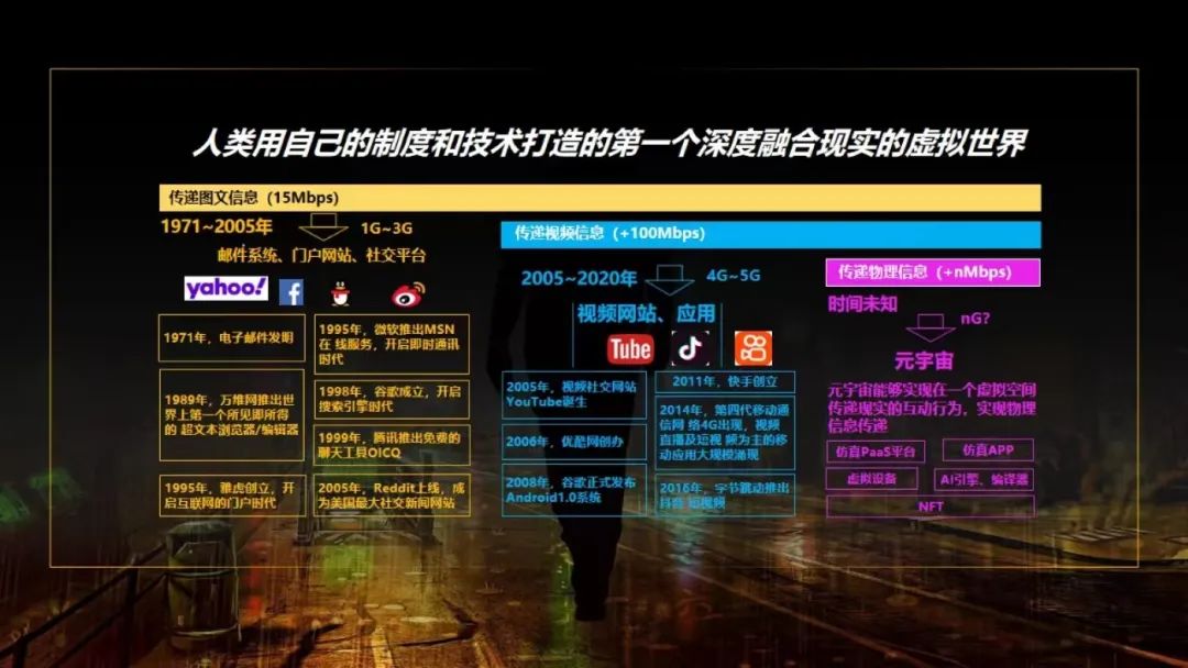一文看懂元宇宙的前世、今生与来世