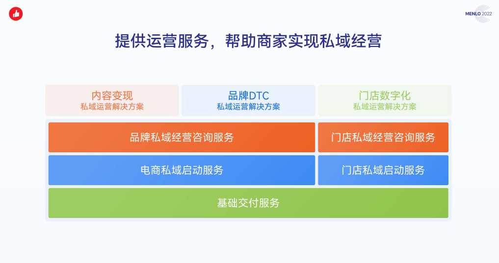 有赞业务升级：从开店营销解决方案到私域运营解决方案