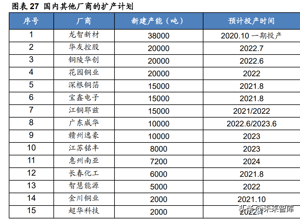 江西铜业招聘（锂电铜箔行业研究及投资全景图）