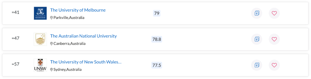 QS世界大学学科排名出炉！澳洲多校表现亮眼，一专业拿下全球第一