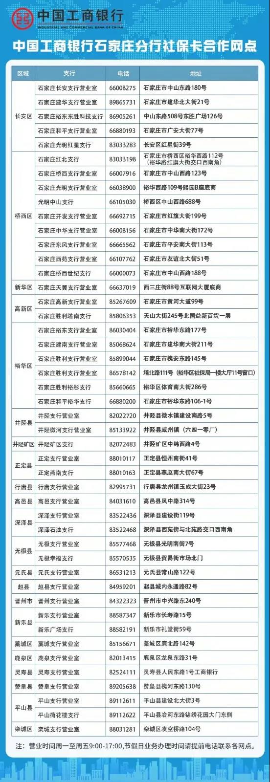 石家庄的朋友们注意啦！市社保卡补换卡渠道帮你们总结好了