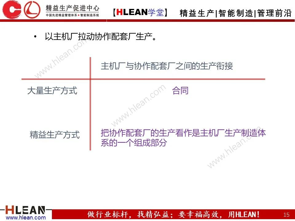 「精益學堂」TPS核心-準時化生產（JIT）