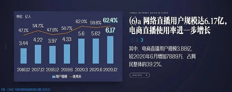 从冯提莫到菠萝赛东：斗鱼掉队，B站收割