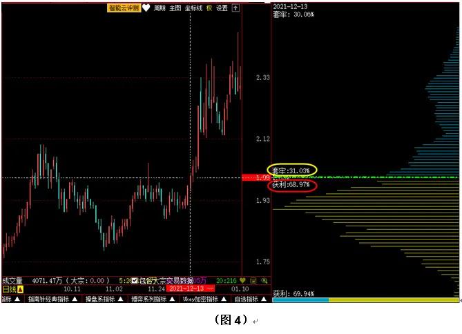 教你读懂股票筹码分布的几个数值