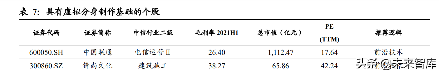 虚拟人行业专题研究：虚拟人产业中的投资机会