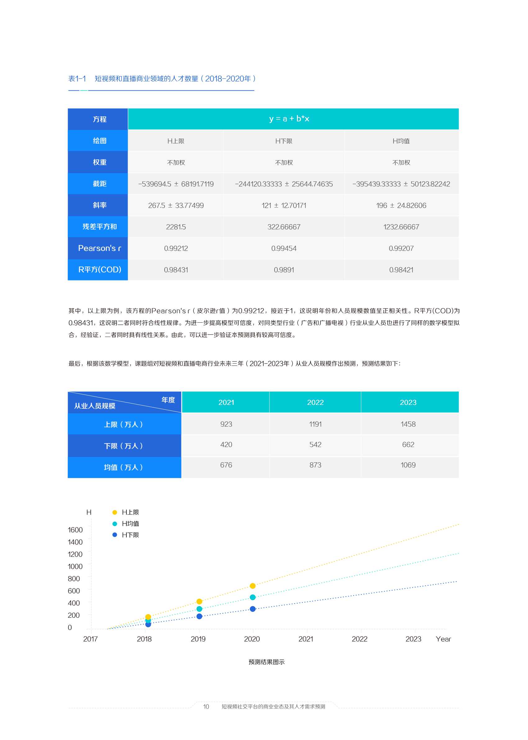 2021中国短视频和直播电商行业人才发展报告