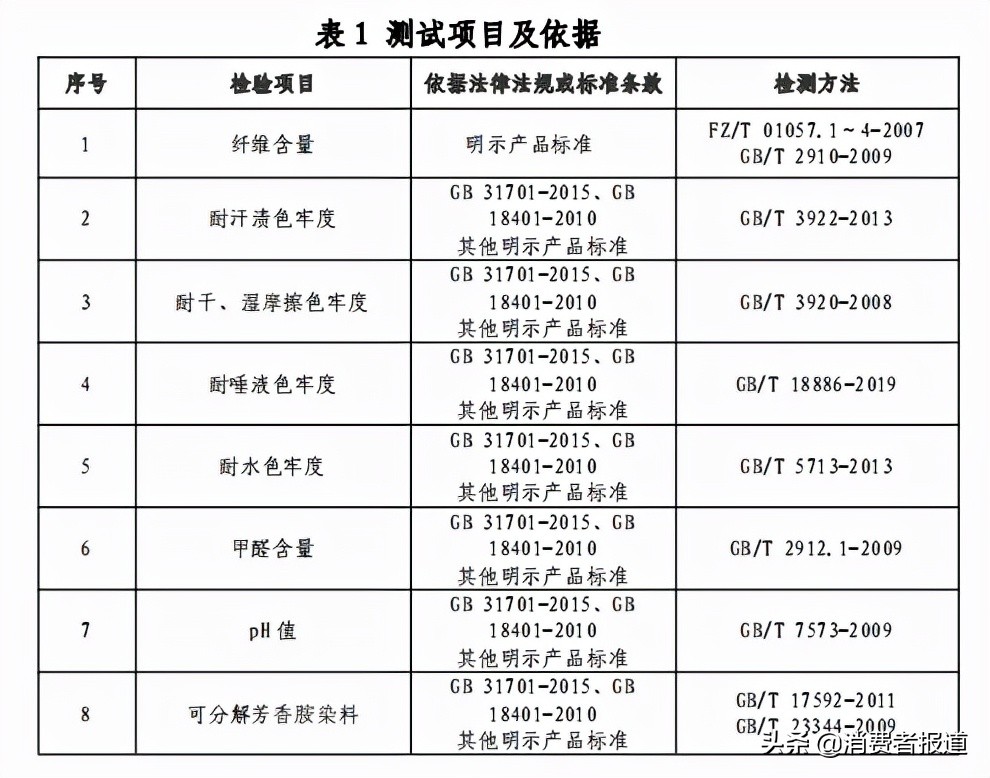 儿童内裤比较试验：四成网售儿童内裤不达标