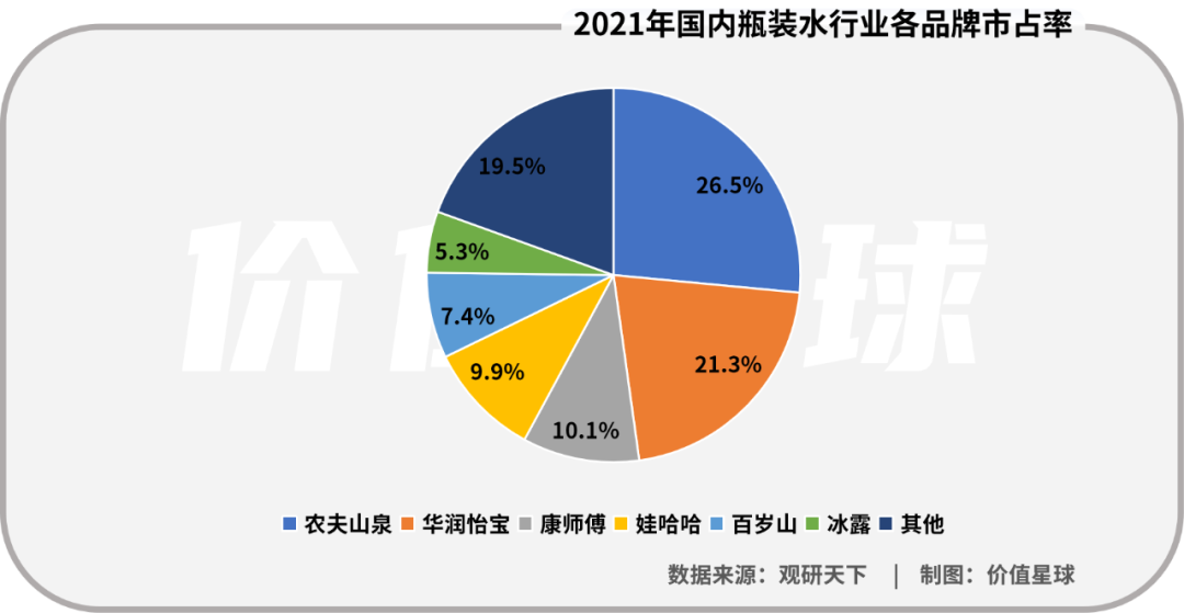 一瓶水年赚百亿，华润怡宝IPO有望？