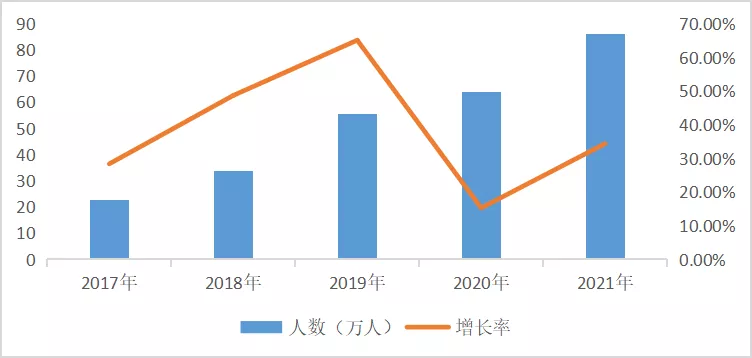 什么？税务师等于初级职称？这么想你就大错特错了