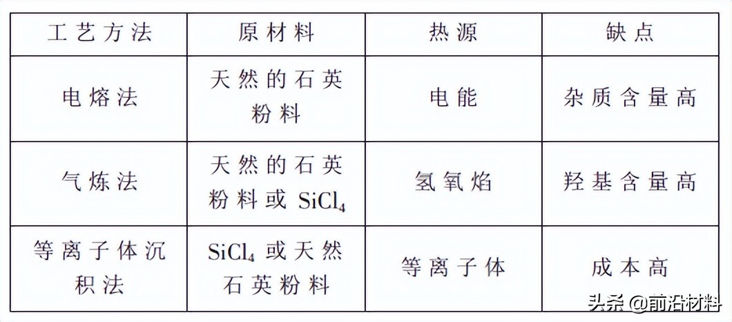 “玻璃之王”——石英玻璃分类、应用领域及未来发展趋势等分析