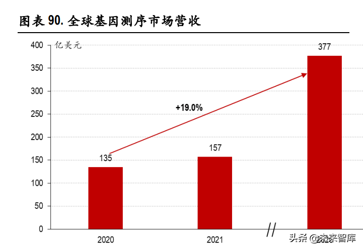 医药行业129页深度研究报告：泡沫挤压下的再平衡