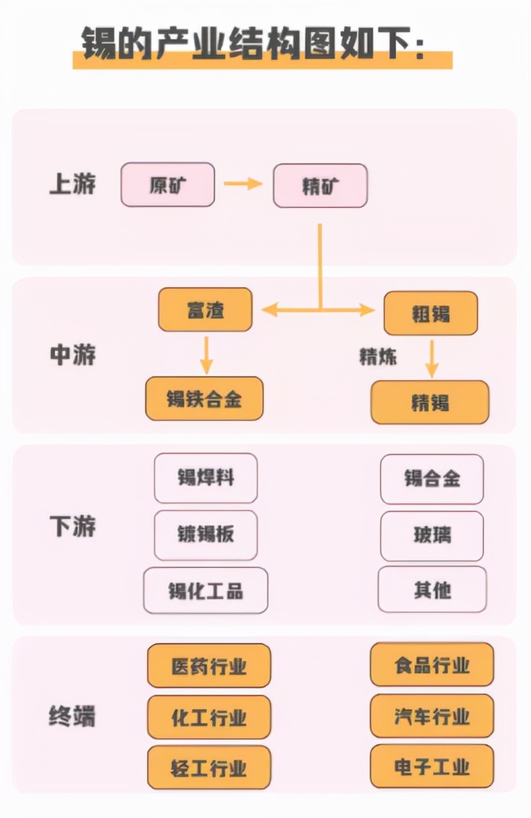 宏观扰动不改强势 沪锡能否冲击新高？