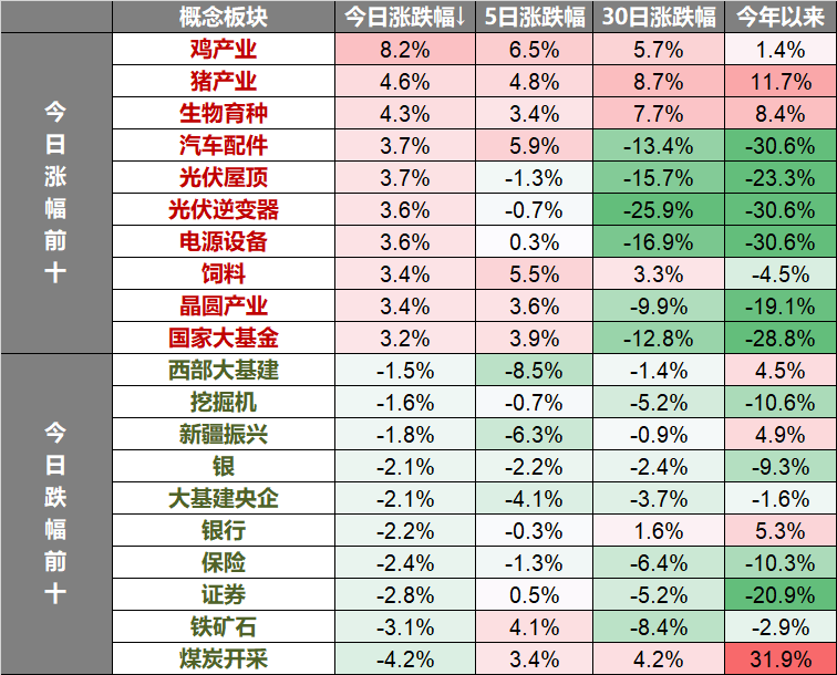 每日解盘：A股三大指数走势分化，金融地产重挫，赛道股走强