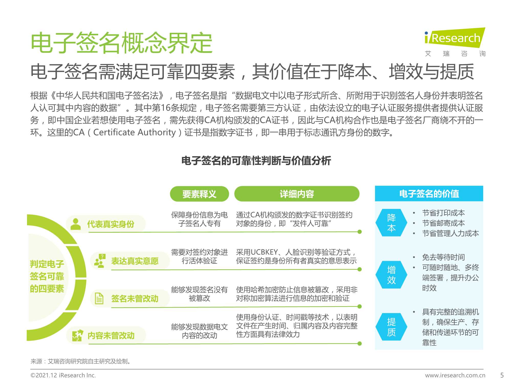 2021中国电子签名行业研究报告（艾瑞咨询）