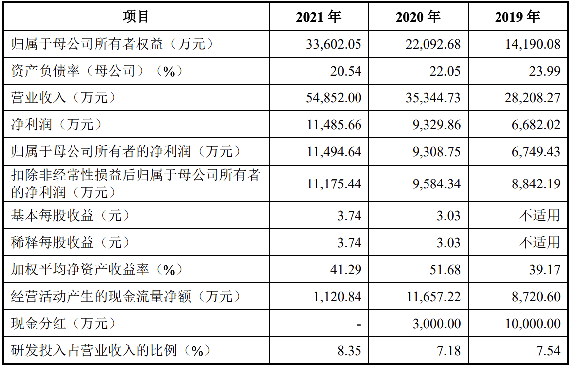 智立方在创业板上市：募资约7亿元，主要客户包括苹果公司等