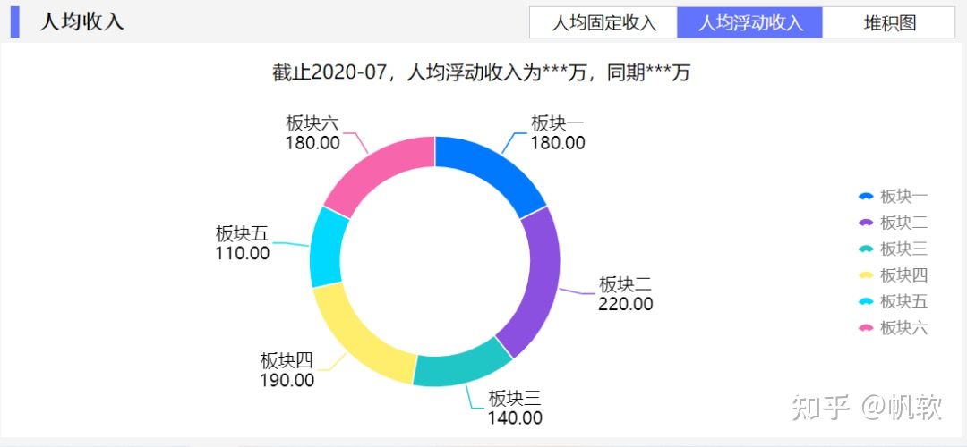人才数据报告不会写？指标不明晰？这套人力资源方案帮你统统解决
