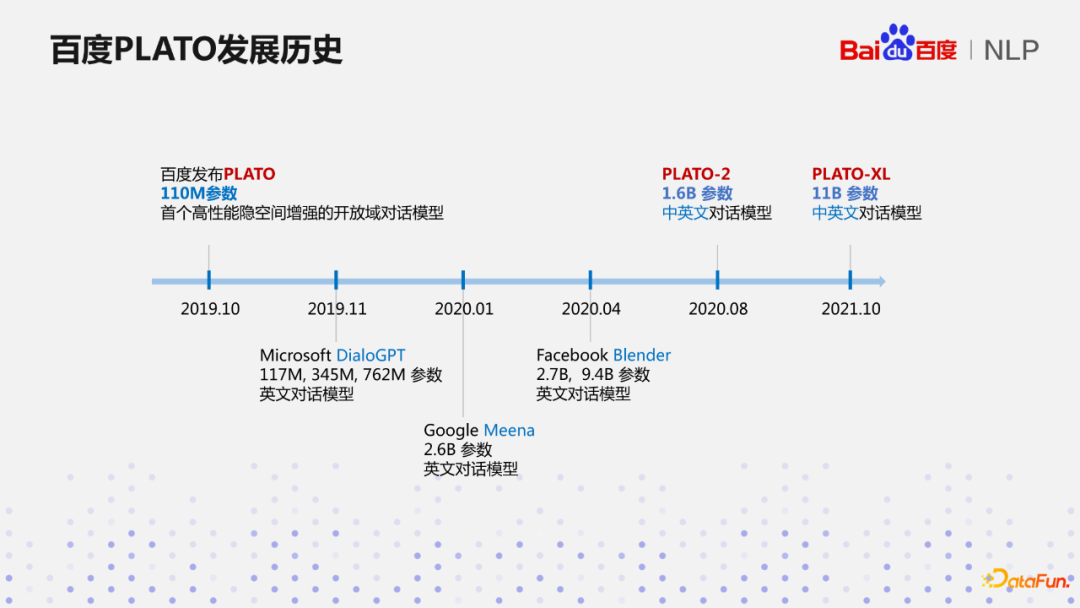 王凡：从经验驱动到数据驱动到环境驱动的百度对话系统PLATO模型