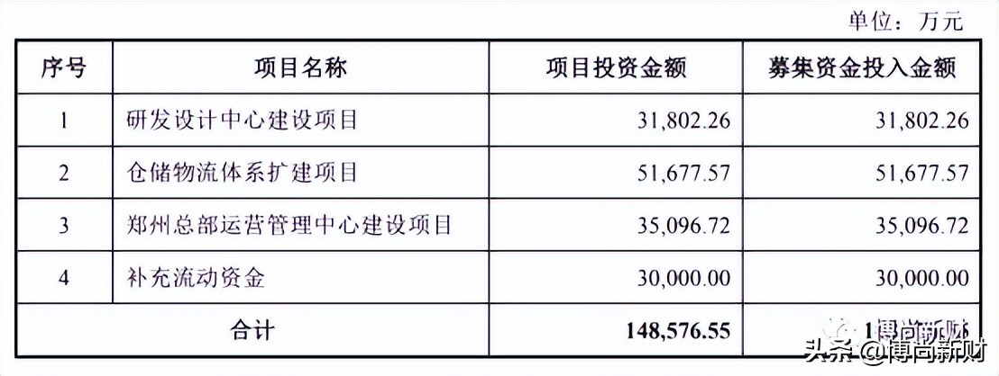 致欧科技IPO：上市一波三折 曾多次被叫停 过度依赖跨境电商平台