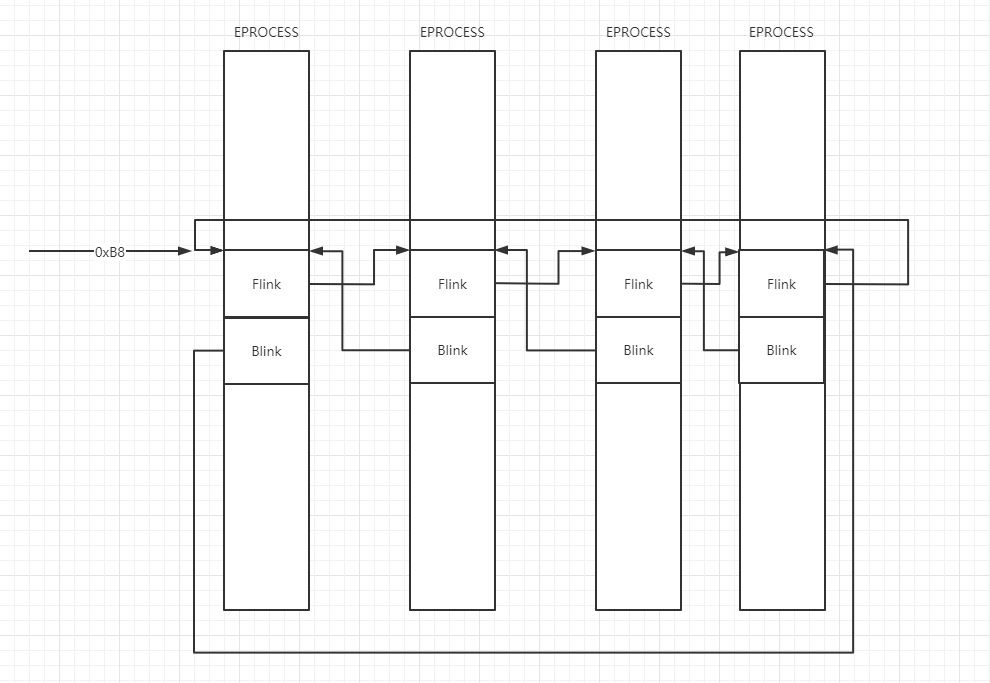 windows进程隐藏技术