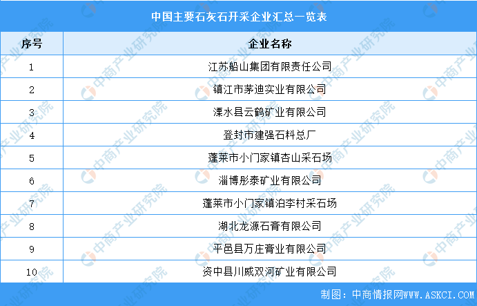 2022年中国纯碱产业链全景图上中下游市场及企业预测分析