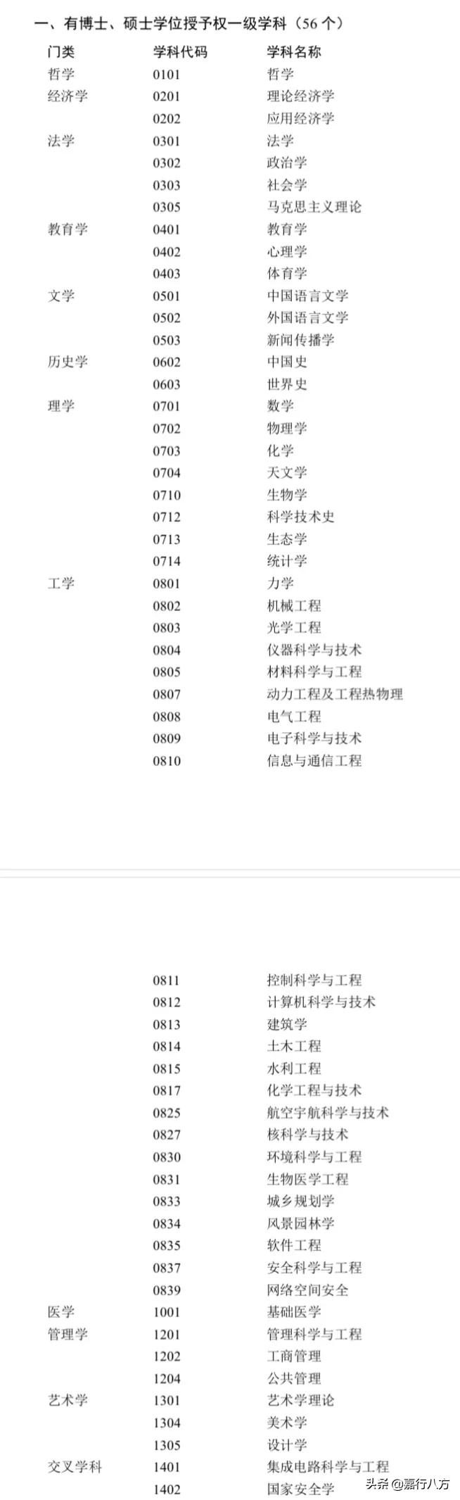 北大与清华——“超级大学”怎样选？所有专业都比其他大学强吗？