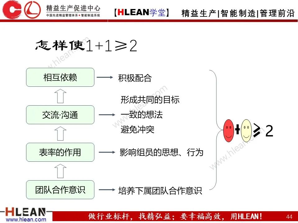 「精益学堂」丰田管理方法（下篇）