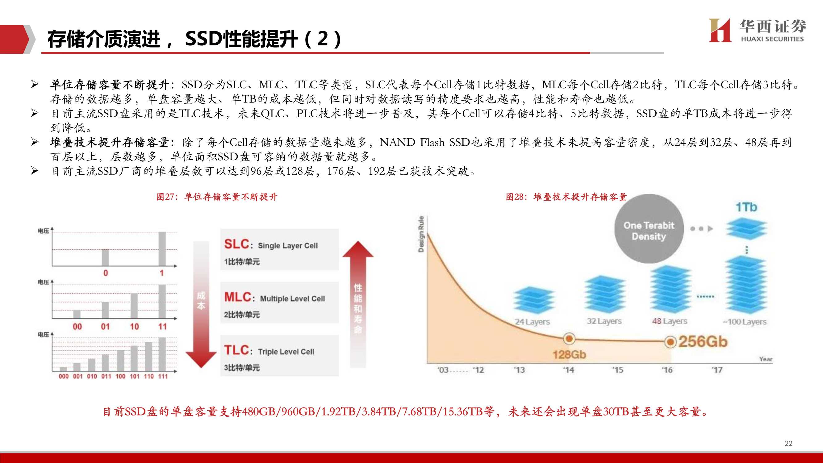 企业级SSD深度，三大替代构筑行业高增长，国产替代空间广阔